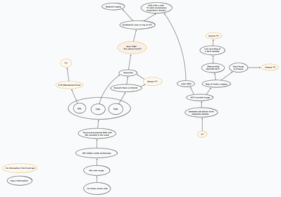 arg mindmap